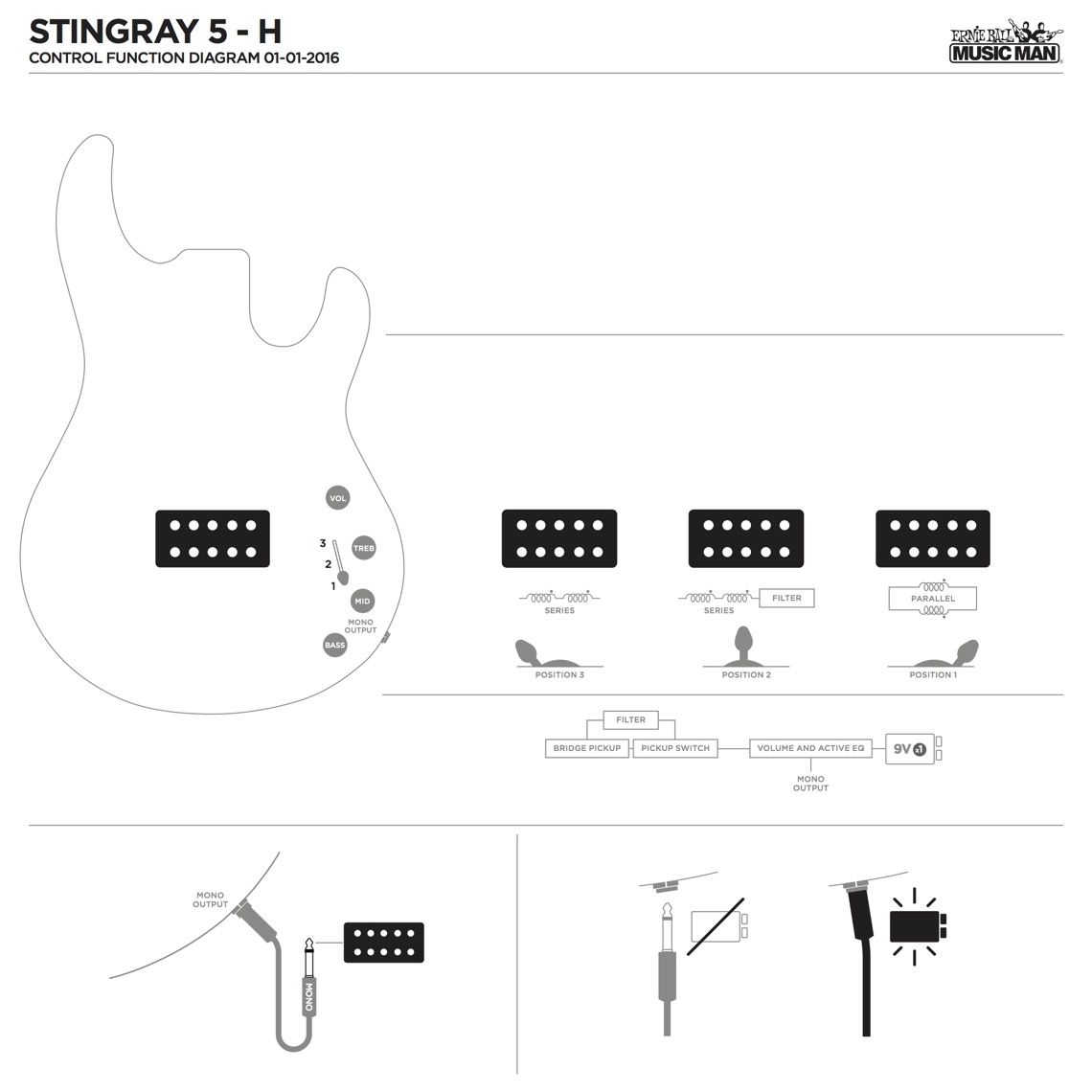 MusicMan StinbgRay5_controls